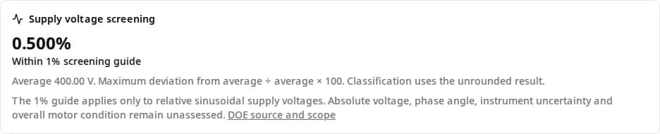Motor commissioning planner result showing 0.500 percent voltage unbalance from recorded 400, 402 and 398 V inputs