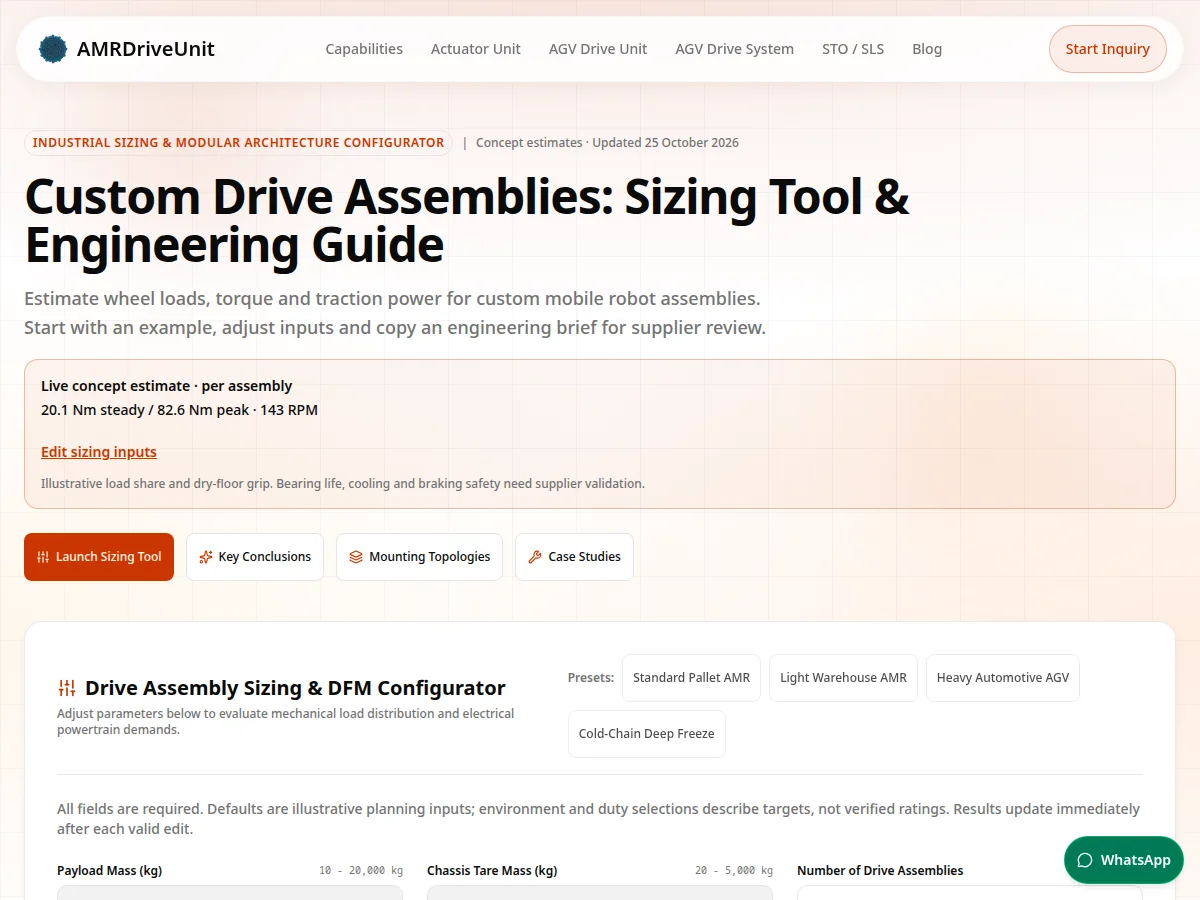 Custom drive assemblies sizing tool showing 20.1 Nm steady torque, 82.6 Nm peak torque and 143 RPM for the default example